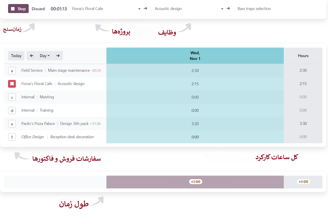 نرم افزار ساعت کارکرد اودوو (Odoo)